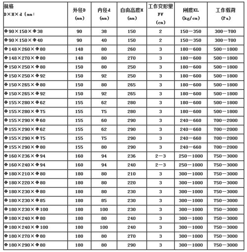 振動(dòng)篩彈簧