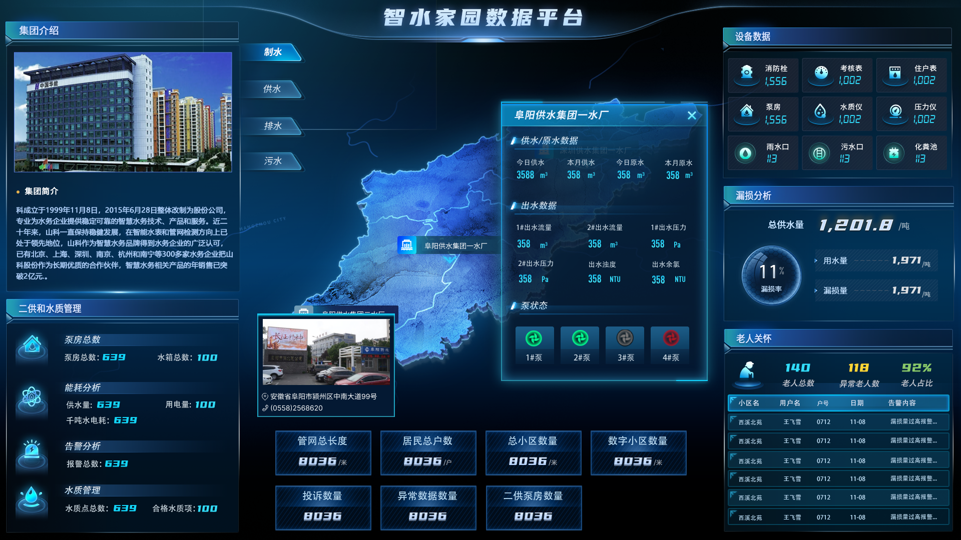 智水家園“制、供、排、污”一體化建設